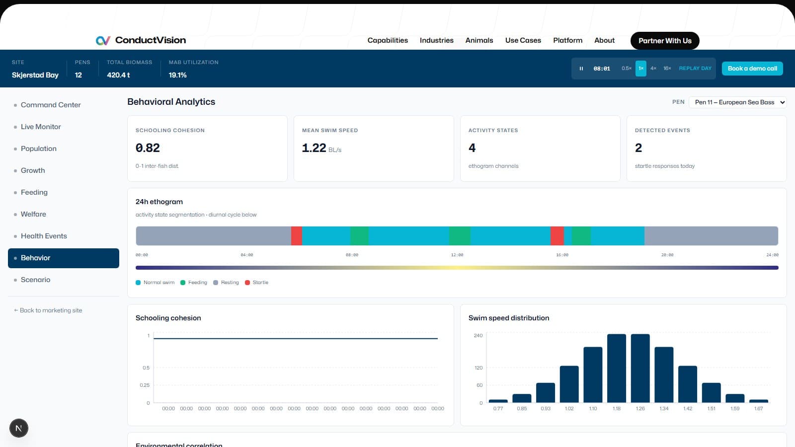 Behavioral Dashboard