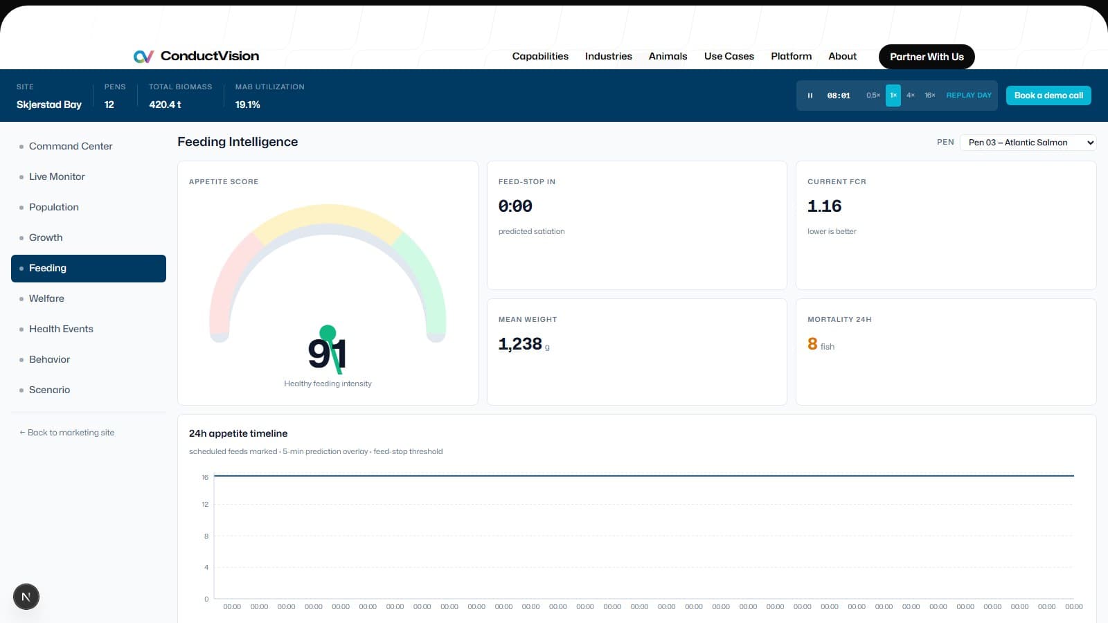 Feeding Dashboard